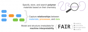 Various resources related to CRIPT